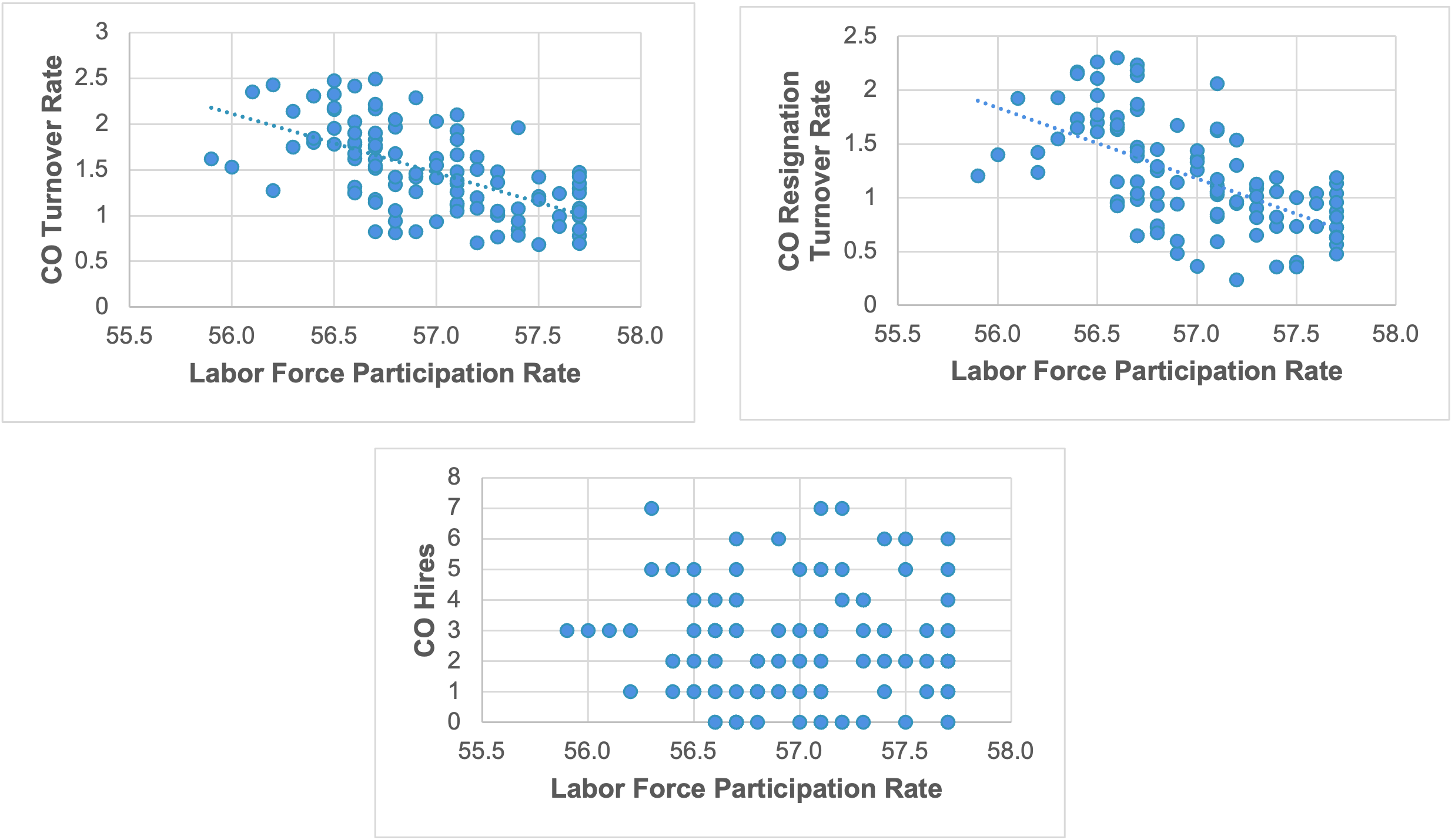 “Scatterplot